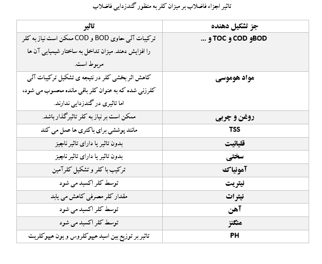 کلرزن,کلرزنی