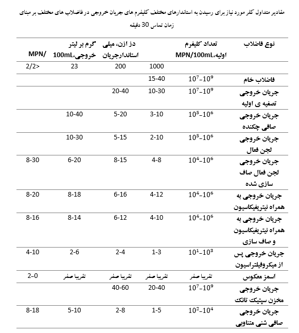 کلرزن,کلرزنی