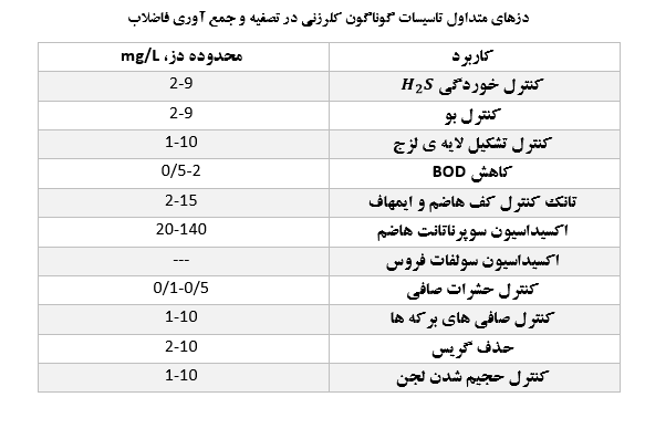 کلرزن,کلرزنی