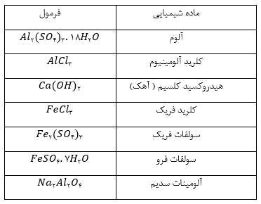 انعقاد و لخته سازی فاضلاب,انعقاد , لخته شازی تصفیه آب,انعقاد و لخته سازی تصفیه فاضلاب
