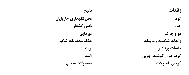 تصفیه فاضلاب گشتارگاه