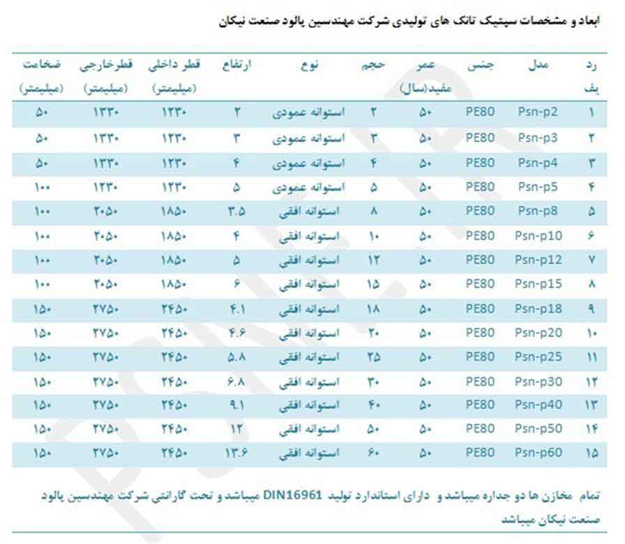 ک , فروش سپتیک تانسپتیک تانک , پالود صنعت نیکان