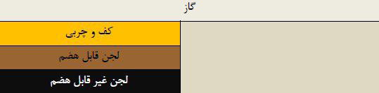 سپتیک تانک, فروش سپتیک تانک