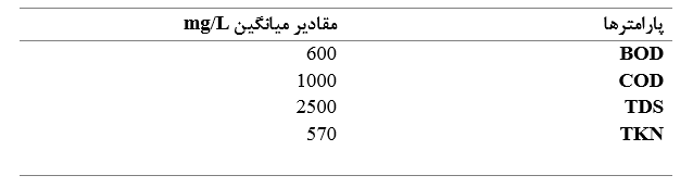 تصفیه فاضلاب دامپروری