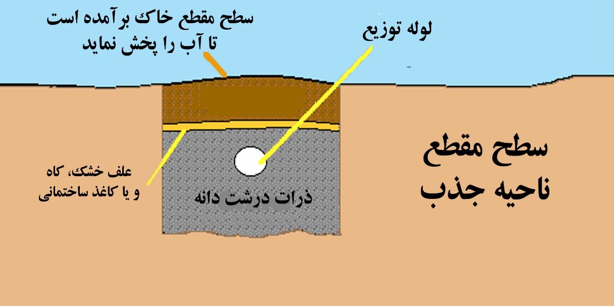 سپتیک تانک , اسمزمعکوسRO , انعقادولخته سازی , ایمهوف تانک